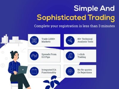 Trading in Financial Market | PFH Markets