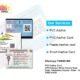 PVC Plastic Smart Aadhar Card – PVC Aadhar