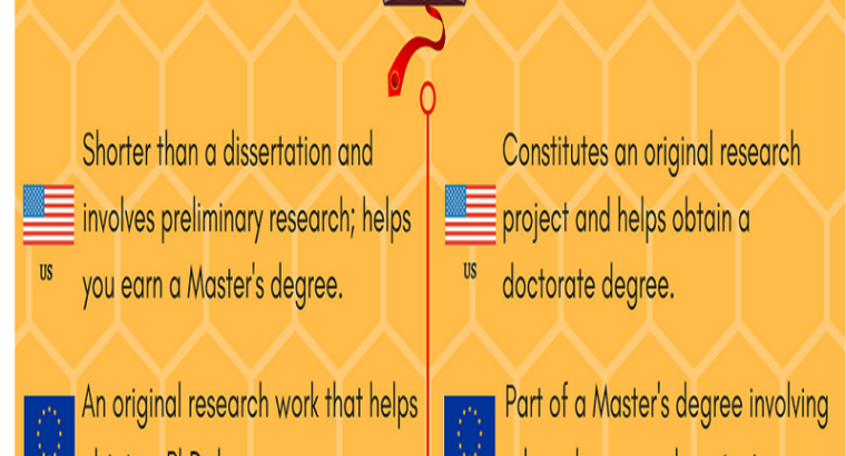 thesis writing service in USA | assignmentsgroup