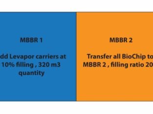 Upgradation of Pulp and Paper Mill’s MBBR plant for better performance.