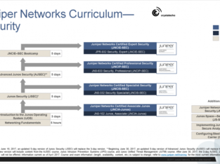 Juniper Security Training Course In India