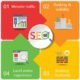 Nashville SEO Agency | Search Engine Optimization | SEO Company