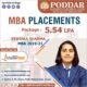 Best MBA College in Jaipur