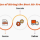 10 Advantages of hiring the Best Air Freight Service